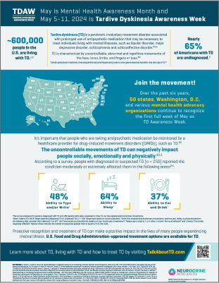 May is Mental Health Awareness Month and May 5-11, 2024 is Tardive Dyskinesia Awareness Week